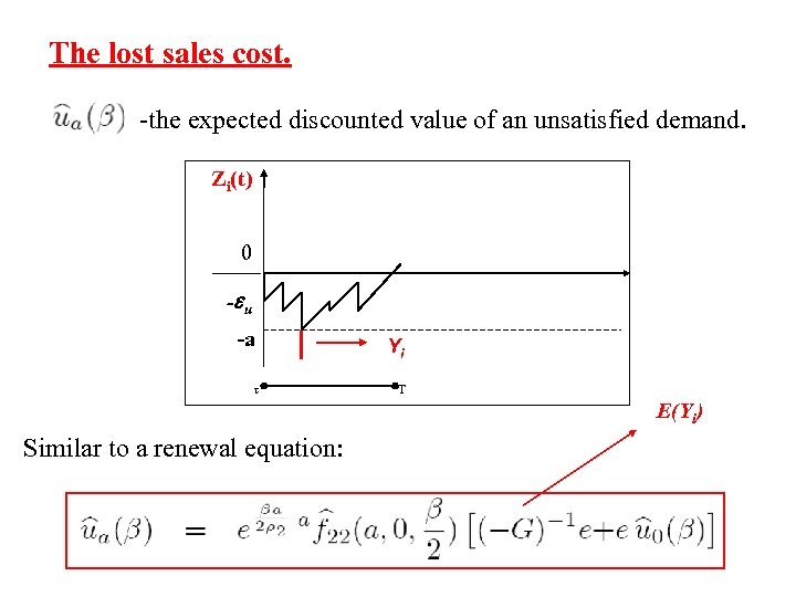 The lost sales cost. -the expected discounted value of an unsatisfied demand. Zi(t) 0