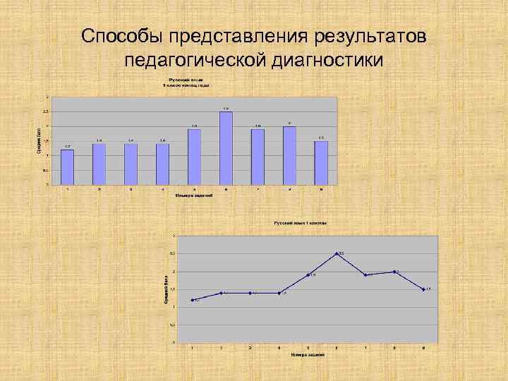 Способы представления результатов педагогической диагностики 
