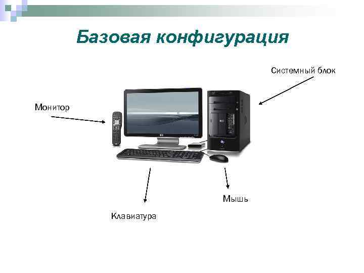 Базовая конфигурация Системный блок Монитор Мышь Клавиатура 