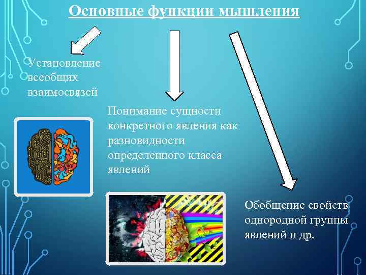 Основные функции мышления Установление всеобщих взаимосвязей Понимание сущности конкретного явления как разновидности определенного класса