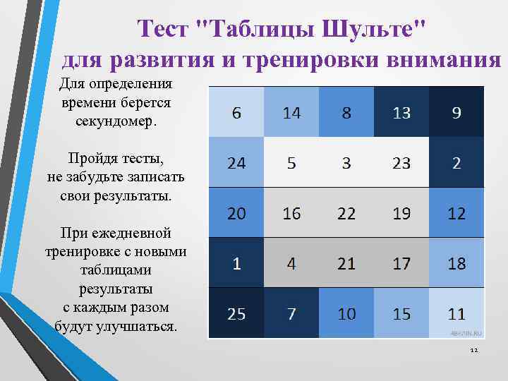 Изучение внимания при разных условиях. Таблица таблица Шульте. Таблица Шульте-Горбова 5*5. Модифицированная таблица Шульте для дошкольников. Тест «таблица Горбова-Шульте».