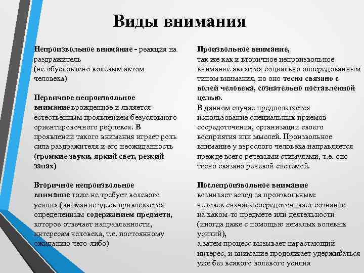 Виды внимания Непроизвольное внимание - реакция на раздражитель (не обусловлено волевым актом человека) Первичное