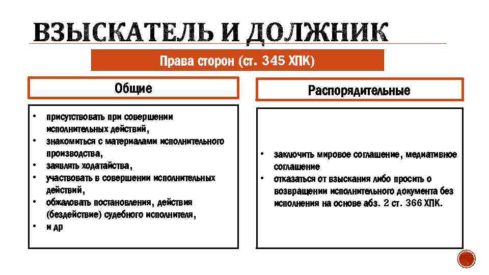 Права сторон (ст. 345 ХПК) Общие • присутствовать при совершении исполнительных действий, • знакомиться