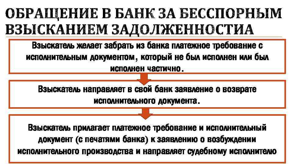 Взыскатель желает забрать из банка платежное требование с исполнительным документом, который не был исполнен