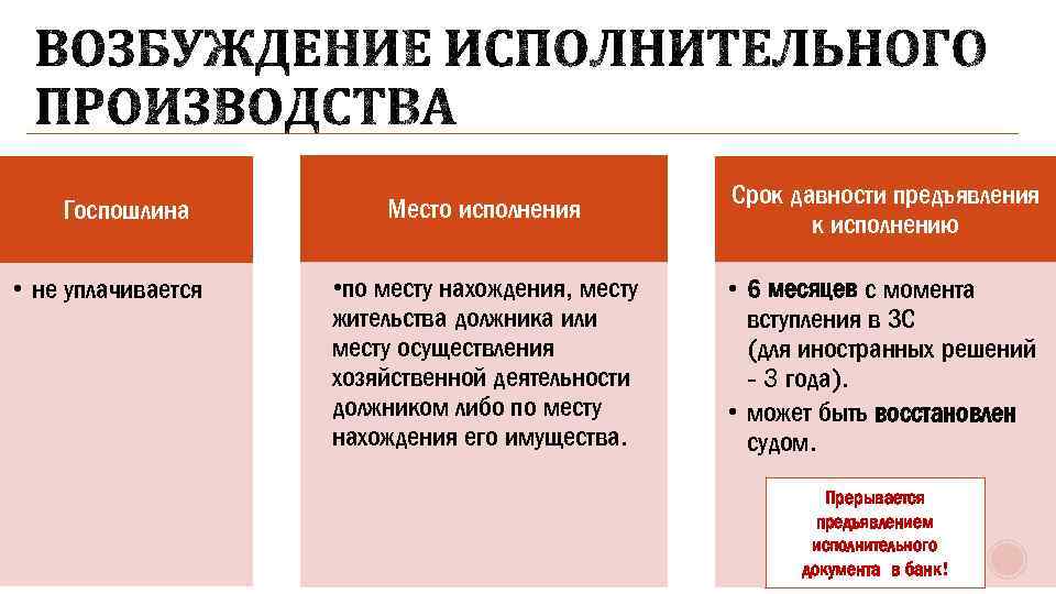 Возбуждение исполнительного производства. Сущность исполнительного производства. Срок давности исполнительного производства. Сроки предъявления исполнительных документов к исполнению. Опишите сущность исполнительного производства..