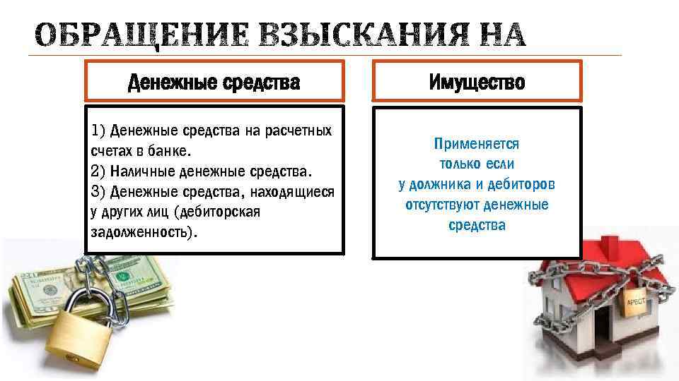 Денежные средства Имущество 1) Денежные средства на расчетных счетах в банке. 2) Наличные денежные