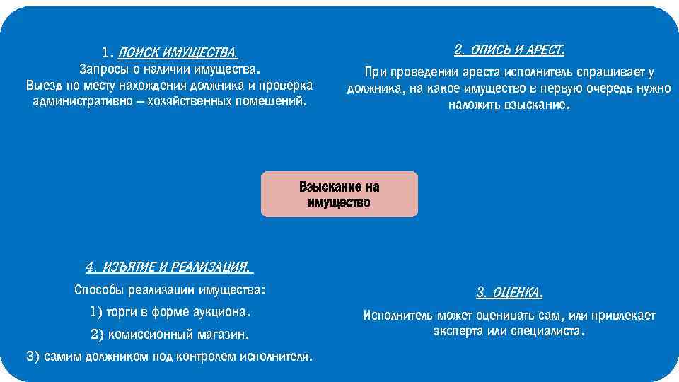 1. ПОИСК ИМУЩЕСТВА. Запросы о наличии имущества. Выезд по месту нахождения должника и проверка