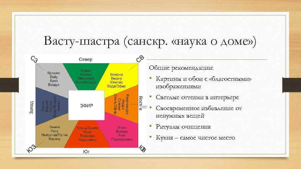 Васту-шастра (санскр. «наука о доме» ) Общие рекомендации: • Картины и обои с «благостными»