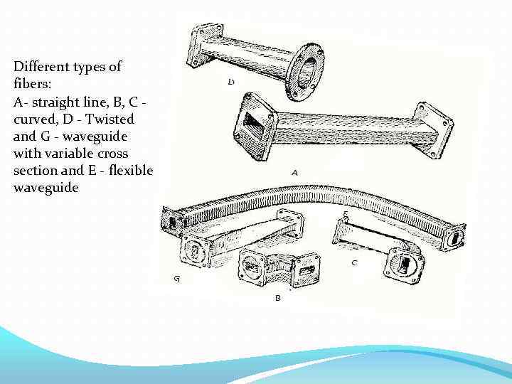Different types of fibers: A- straight line, B, C curved, D - Twisted and