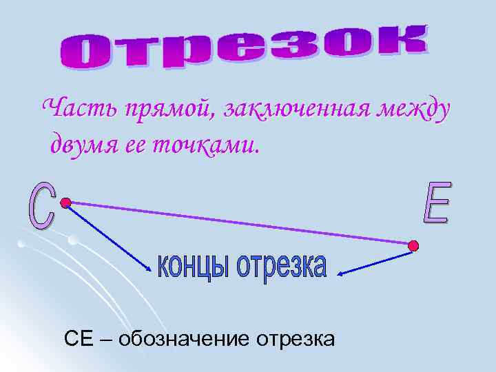 Часть прямой, заключенная между двумя ее точками. СЕ – обозначение отрезка 