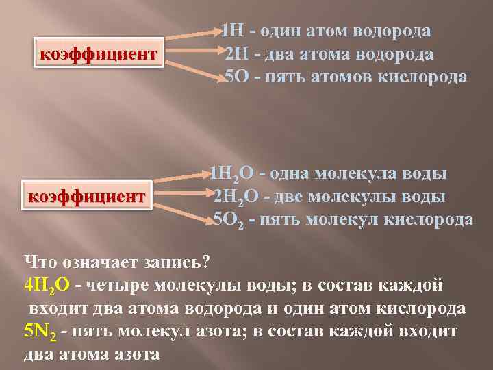 коэффициент 1 Н - один атом водорода 2 Н - два атома водорода 5
