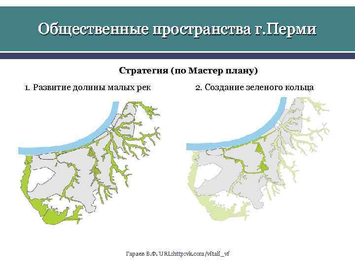 Общественные пространства г. Перми Стратегия (по Мастер плану) 1. Развитие долины малых рек 2.