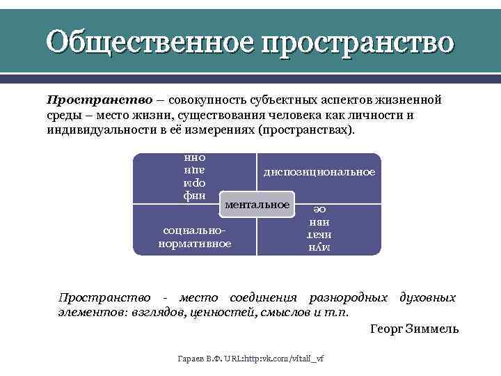 Общественные пространства презентация