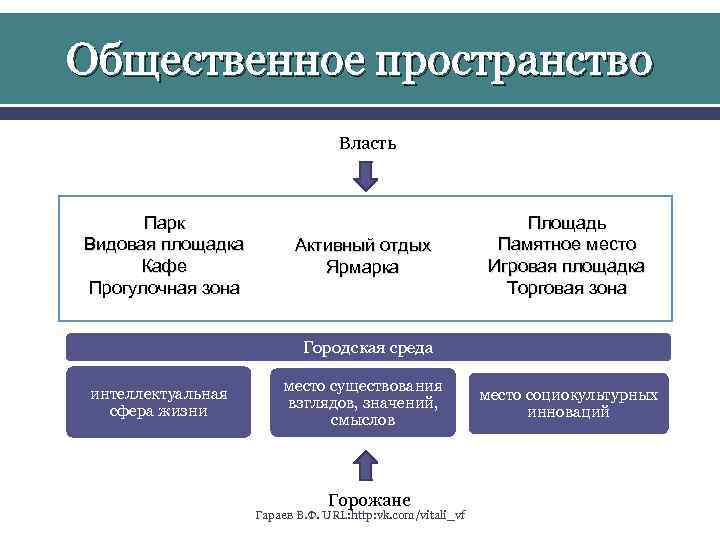 Общественные пространства презентация