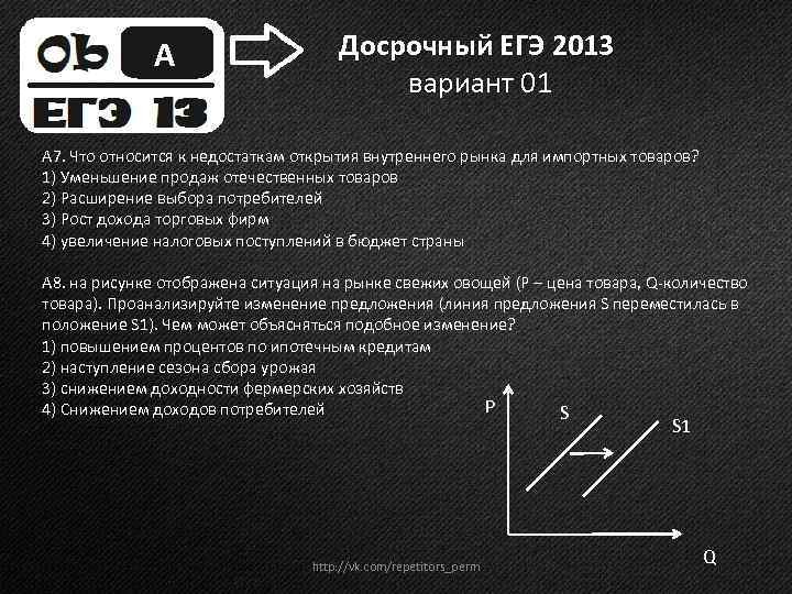 А Досрочный ЕГЭ 2013 вариант 01 А 7. Что относится к недостаткам открытия внутреннего