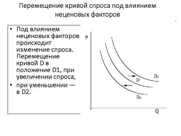 Ценовые и неценовые факторы спроса