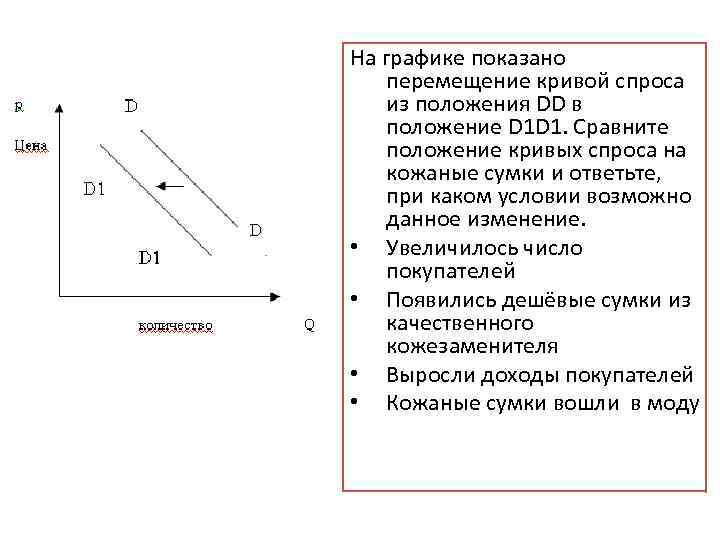 Кривая спроса переместилась из положения