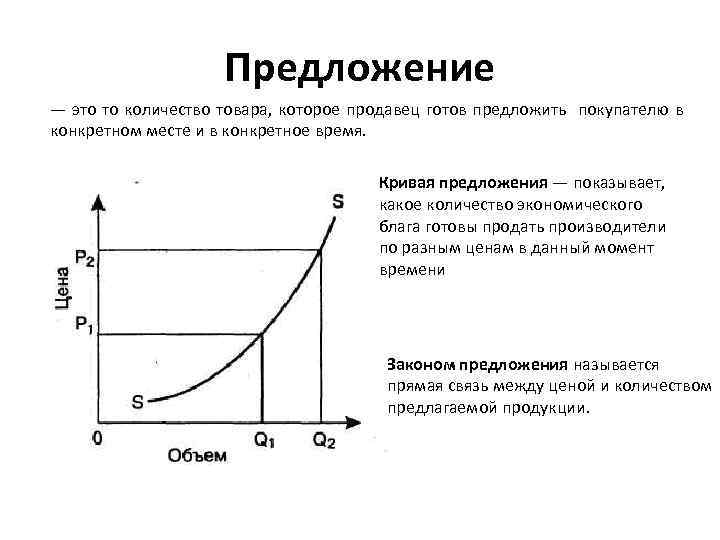 Предложение — это то количество товара, которое продавец готов предложить покупателю в конкретном месте