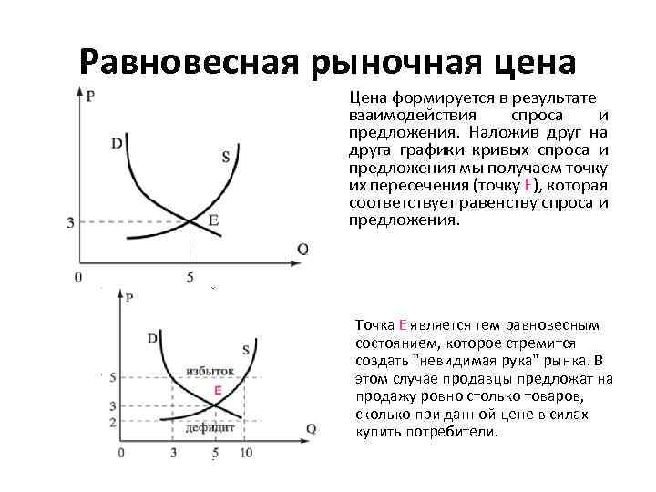 Равновесное количество кривых