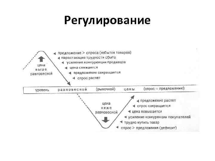 Регулирование 