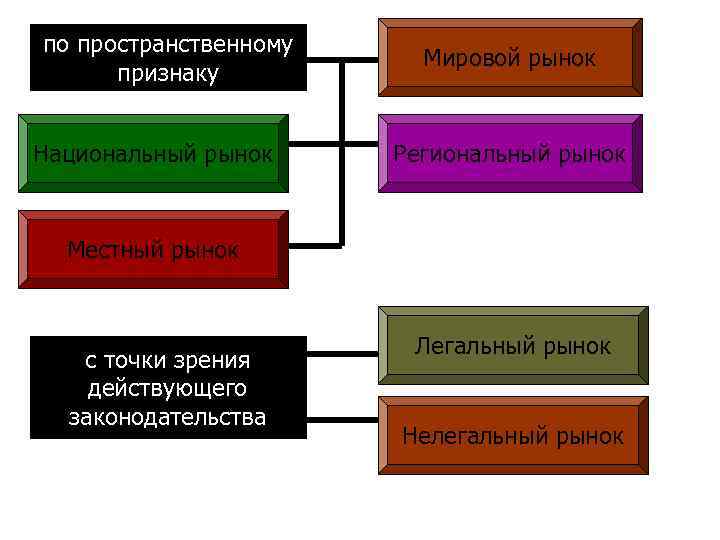 Производство экономических благ план