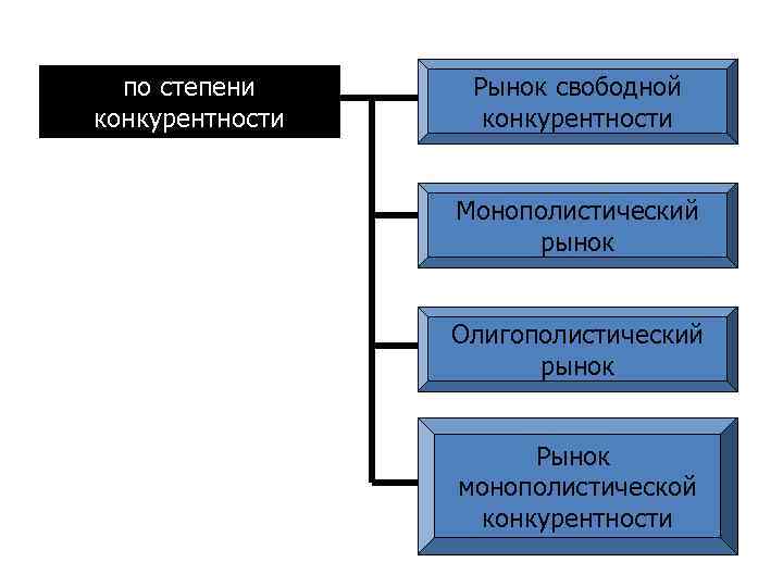 Части производства