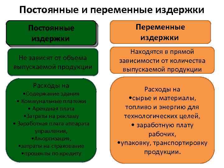 Процесс производства экономических благ