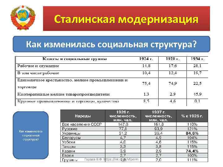 Сталинская модернизация Как изменилась социальная структура? Гараев В. Ф. https: //vk. com/vfperm 
