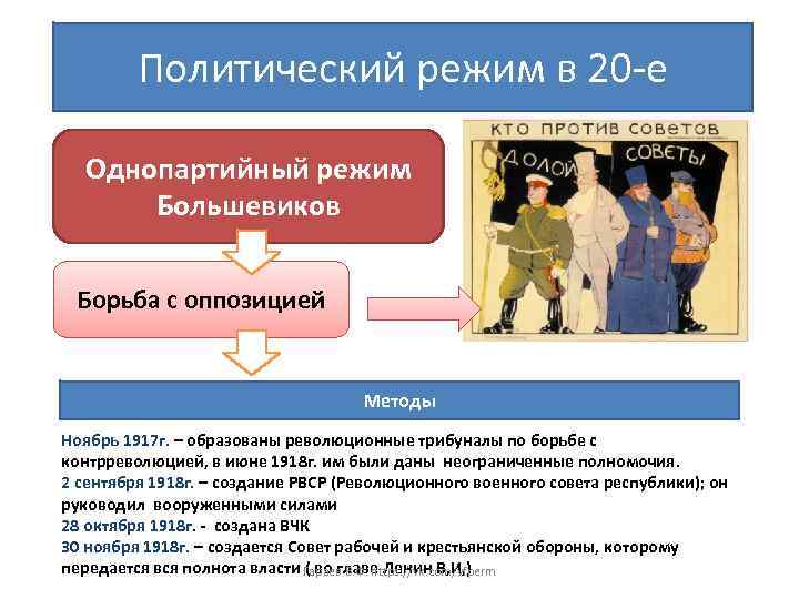 Политический режим в 20 -е Однопартийный режим Большевиков Борьба с оппозицией Методы Ноябрь 1917