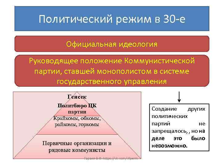 Управление ссср. Идеология политических режимов. Политические режимы в Коммунистической системе. Система партийно-государственного управления СССР. Политическое и социальное устройство СССР.