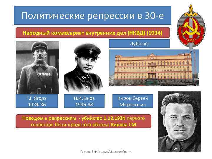 Политические репрессии в 30 -е Народный комиссариат внутренних дел (НКВД) (1934) Лубянка Г. Г.