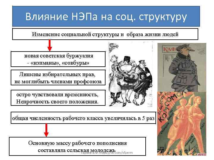 Влияние НЭПа на соц. структуру Изменение социальной структуры и образа жизни людей новая советская