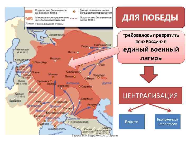 ДЛЯ ПОБЕДЫ требовалось превратить всю Россию в единый военный лагерь ЦЕНТРАЛИЗАЦИЯ Власти Гараев В.