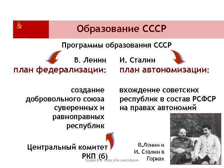 План ленина по созданию ссср