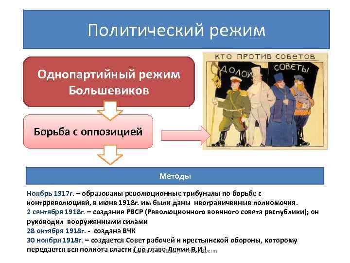 Политический режим Однопартийный режим Большевиков Борьба с оппозицией Методы Ноябрь 1917 г. – образованы
