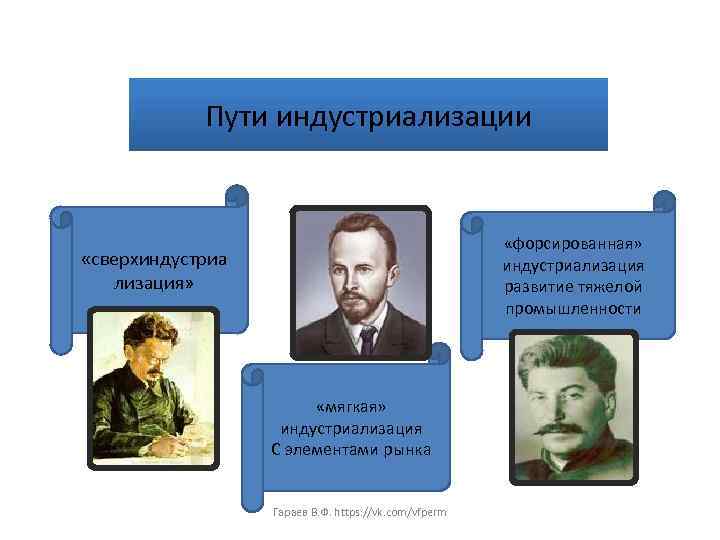 Пути индустриализации «форсированная» индустриализация развитие тяжелой промышленности «сверхиндустриа лизация» «мягкая» индустриализация С элементами рынка