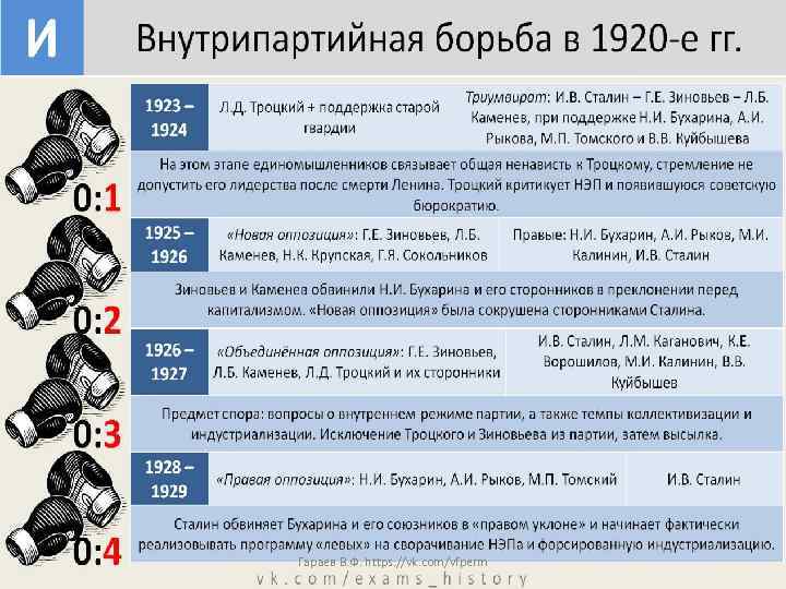 Гараев В. Ф. https: //vk. com/vfperm 