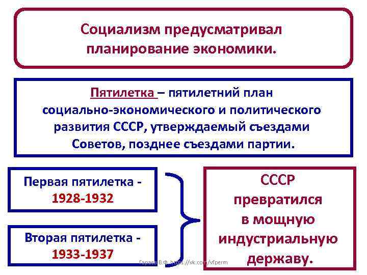 Социализм предусматривал планирование экономики. Пятилетка – пятилетний план социально-экономического и политического развития СССР, утверждаемый