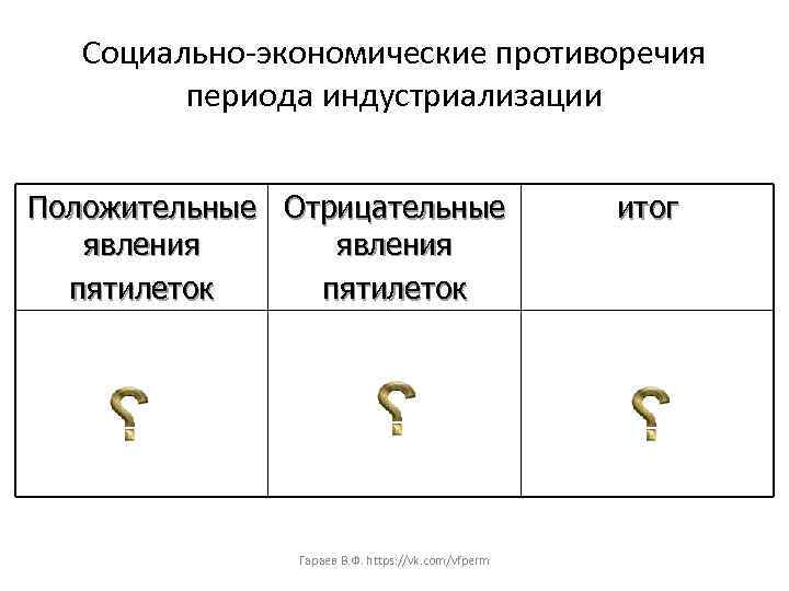 Социально-экономические противоречия периода индустриализации Положительные Отрицательные явления пятилеток Гараев В. Ф. https: //vk. com/vfperm