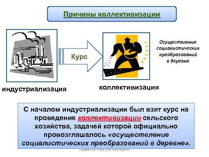 Причины коллективизации Осуществление социалистических преобразований в деревне Курс индустриализация коллективизация С началом индустриализации был