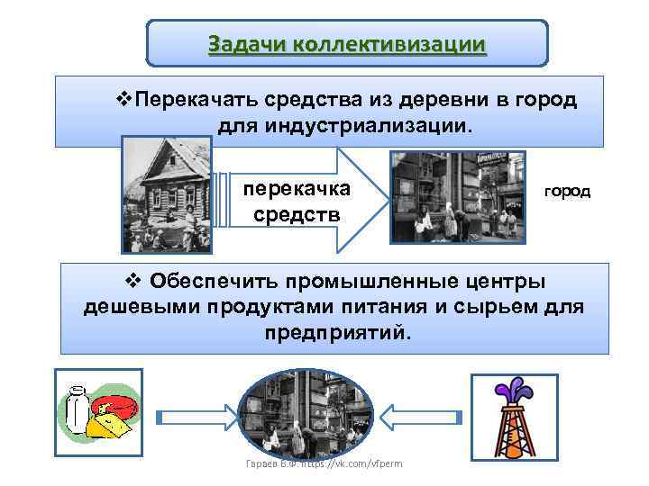 Задачи коллективизации v. Перекачать средства из деревни в город для индустриализации. деревня перекачка средств