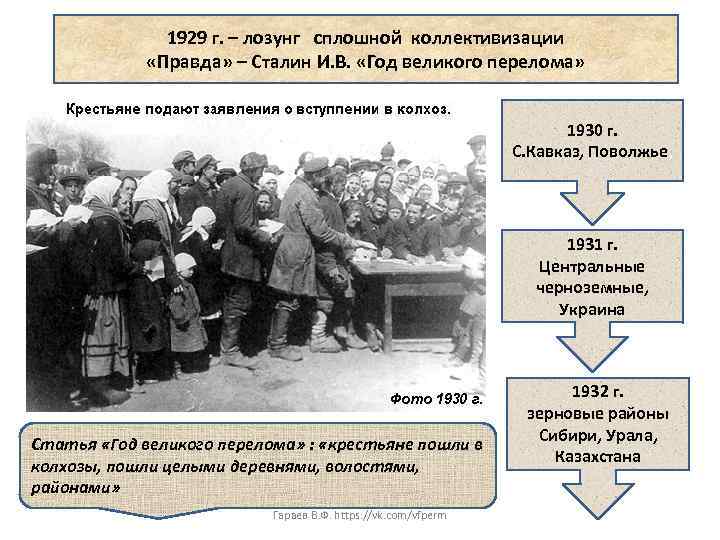 Коллективизация в ссср презентация 10 класс торкунова