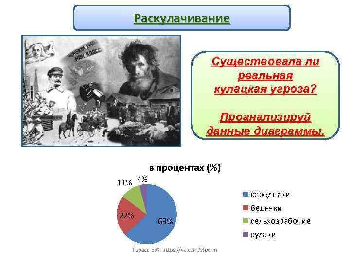 Какова была норма раскулачивания по районам. Раскулачивание статистика. Статистика раскулачивания в СССР. Раскулачивание количество раскулаченных диаграммы. Диаграмма в процентах середняки бедняки сельхозрабочие.