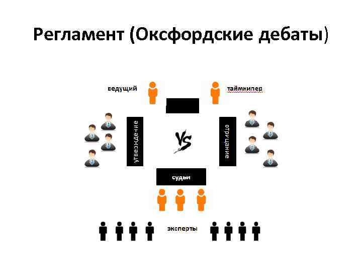 Дебаты схема проведения