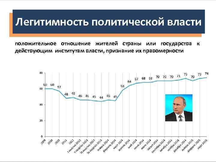 Легитимность политической власти