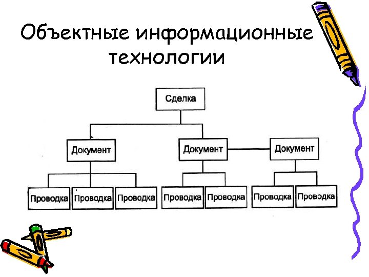 Объектные информационные технологии 