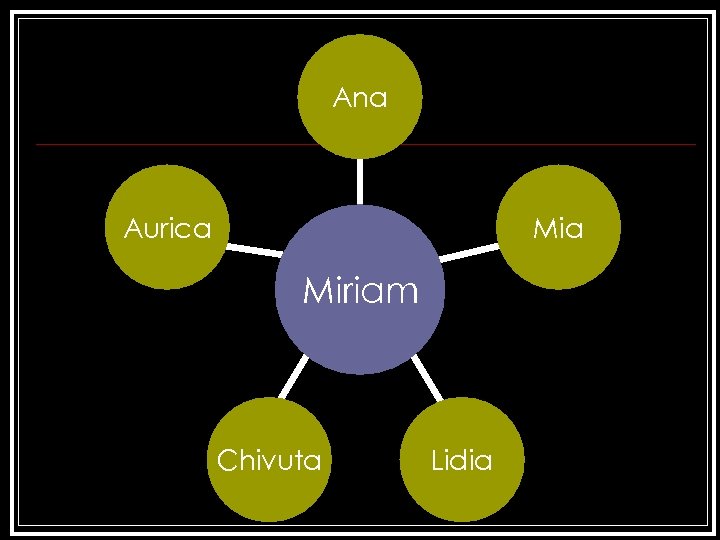 Ana Aurica Miriam Chivuta Lidia 