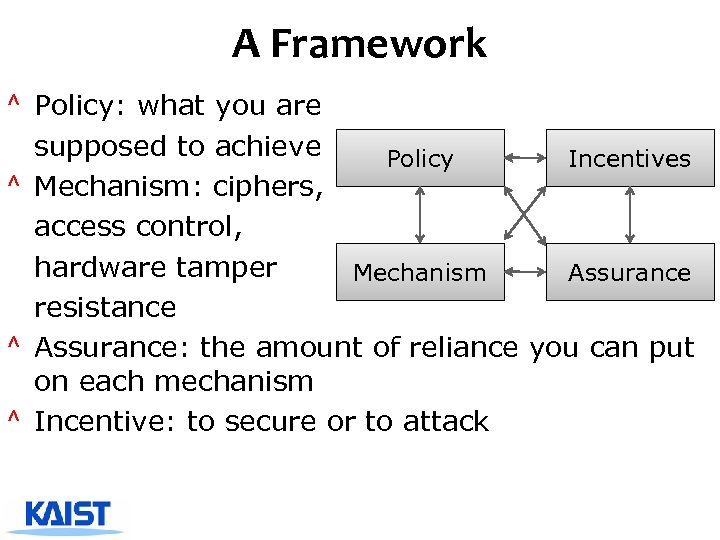 A Framework ^ Policy: what you are supposed to achieve Policy Incentives ^ Mechanism: