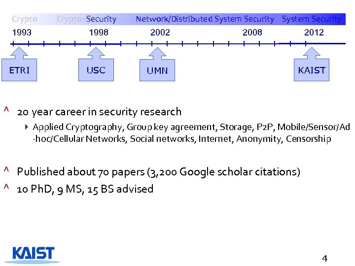Crypto 1993 ETRI Crypto+Security 1998 USC Network/Distributed System Security 2002 UMN 2008 2012 KAIST
