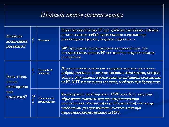 Шейный отдел позвоночника Атлантоаксиальный подвывих? Боль в шее, плече: дегенератив ные изменения? Р Г